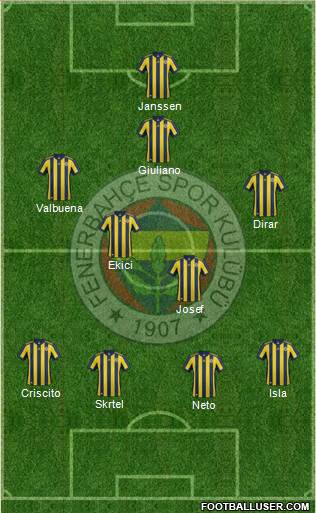 Fenerbahçe SK Formation 2017