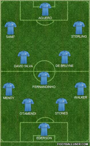Manchester City Formation 2017