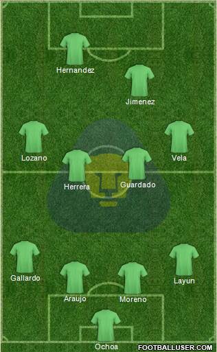Club de Fútbol Universidad Formation 2017