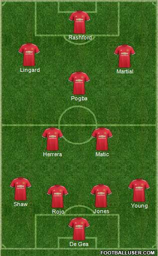 Manchester United Formation 2017