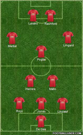 Manchester United Formation 2017