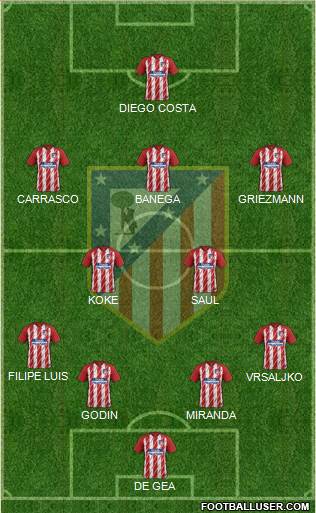 C. Atlético Madrid S.A.D. Formation 2017