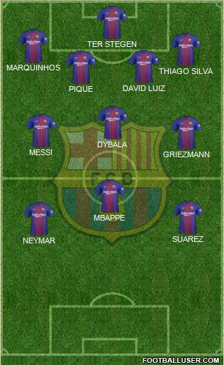 F.C. Barcelona Formation 2017