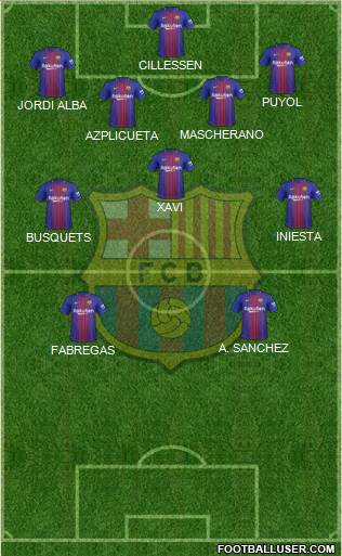 F.C. Barcelona Formation 2017