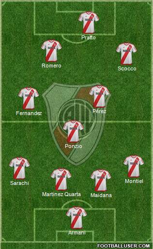 River Plate Formation 2017