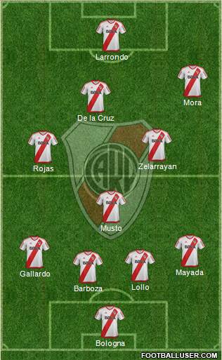 River Plate Formation 2017