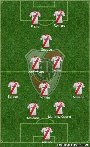River Plate Formation 2017