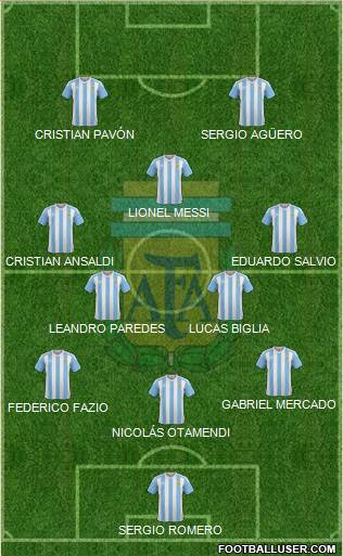 Argentina Formation 2017