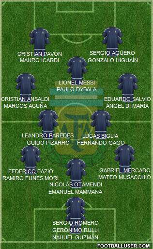 Argentina Formation 2017