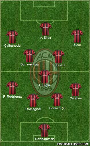 A.C. Milan Formation 2017