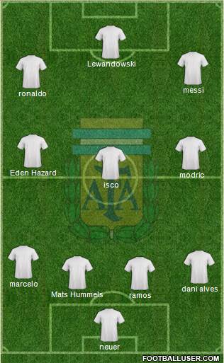 Argentina Formation 2017