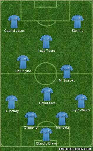 Manchester City Formation 2017