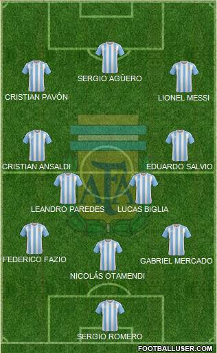 Argentina Formation 2017