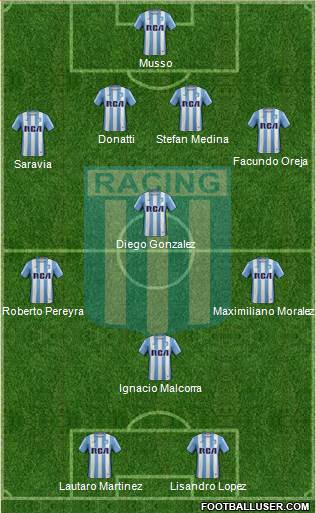 Racing Club Formation 2017