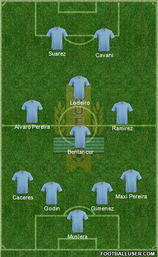 Uruguay Formation 2017