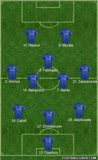 Chelsea Formation 2017