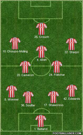 Stoke City Formation 2017