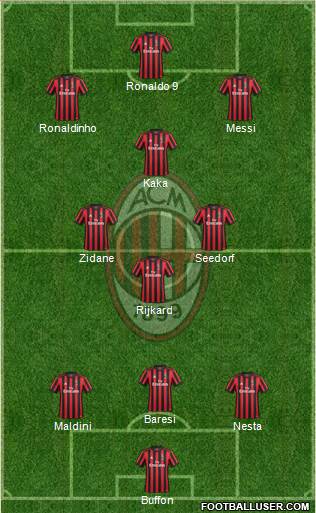 A.C. Milan Formation 2017