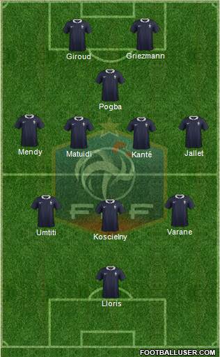 France Formation 2017