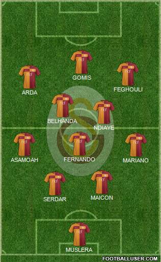 Galatasaray SK Formation 2017