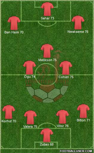 Hapoel Be'er-Sheva Formation 2017
