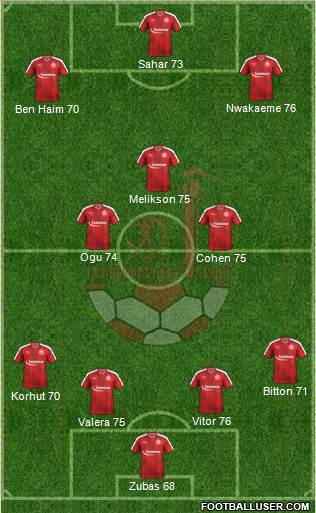 Hapoel Be'er-Sheva Formation 2017