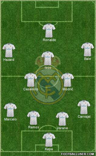 Real Madrid C.F. Formation 2017