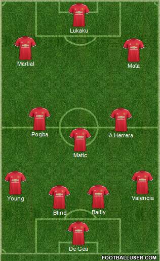 Manchester United Formation 2017