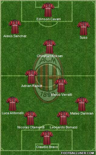 A.C. Milan Formation 2017