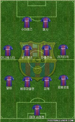 F.C. Barcelona Formation 2017