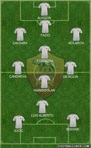 AS Roma Formation 2017