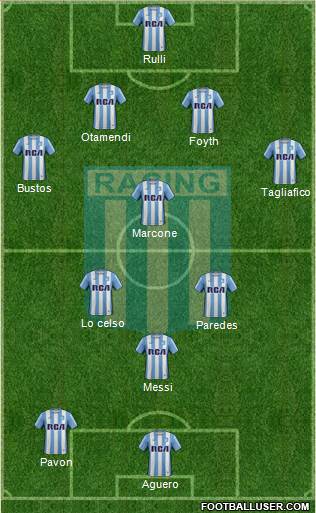 Racing Club Formation 2017
