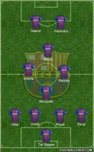 F.C. Barcelona Formation 2017