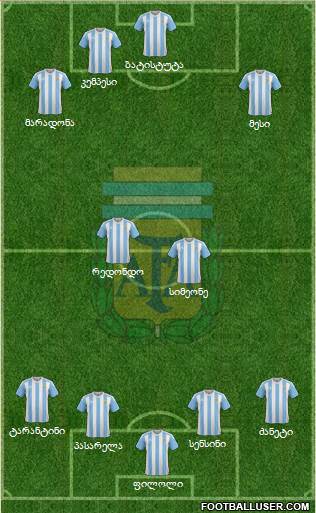 Argentina Formation 2017