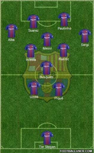F.C. Barcelona Formation 2017