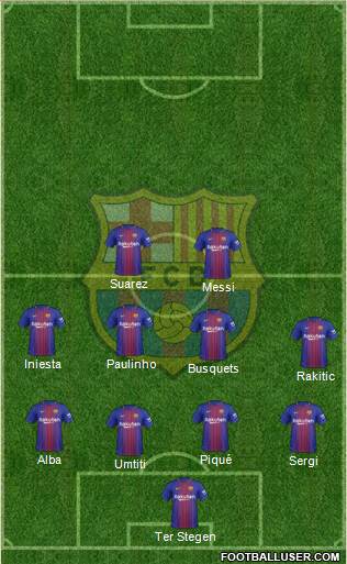 F.C. Barcelona Formation 2017