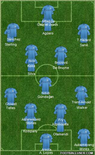 Manchester City Formation 2017