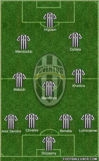 Juventus Formation 2017