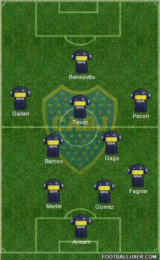 Boca Juniors Formation 2017