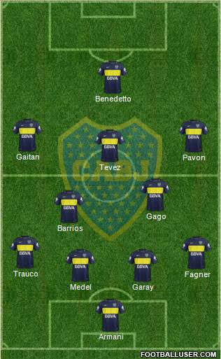 Boca Juniors Formation 2017