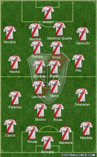 River Plate Formation 2017