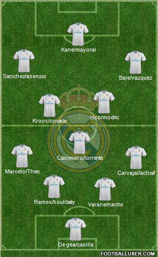 Real Madrid C.F. Formation 2017