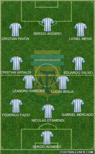 Argentina Formation 2017