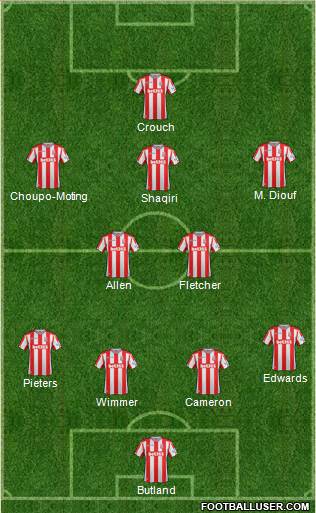 Stoke City Formation 2017