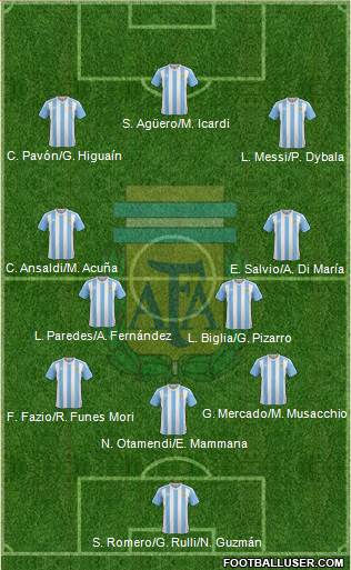 Argentina Formation 2017