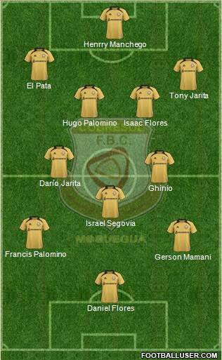Cobresol F.C. Formation 2017