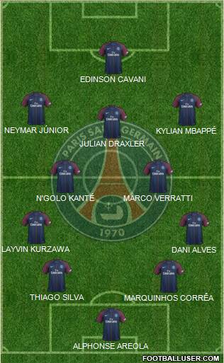 Paris Saint-Germain Formation 2017