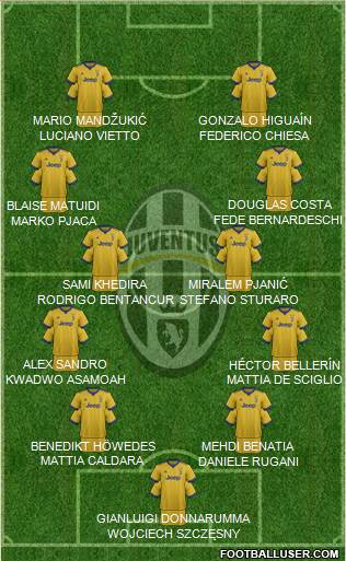 Juventus Formation 2017