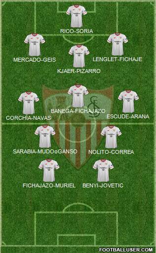 Sevilla F.C., S.A.D. Formation 2017