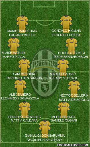 Juventus Formation 2017
